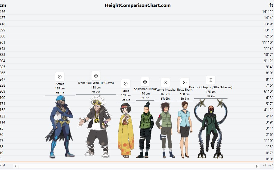 Compare height of Fictional Characters (Pokémon, Naruto, and More)