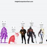 How To Use Heightcomparisonchart.com
