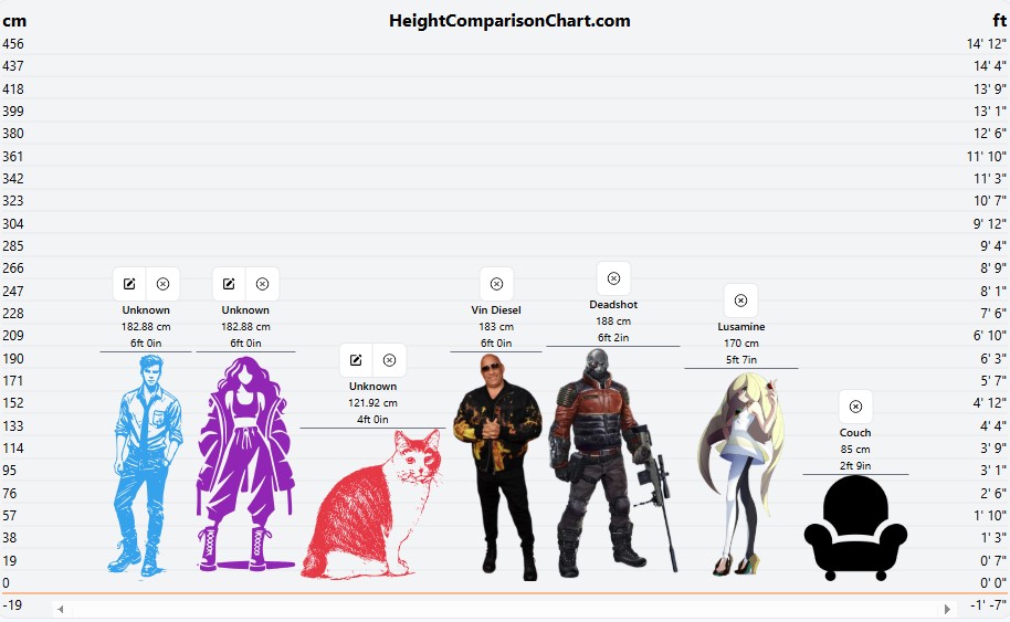 How To Use Heightcomparisonchart.com