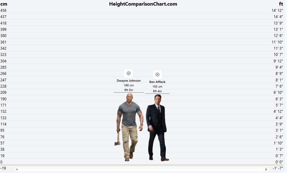 celebrities height comparison