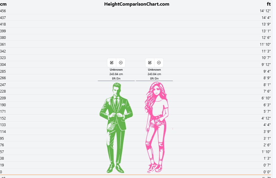 couple height comparison