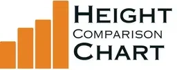 Guides For Heightcomparisonchart.com