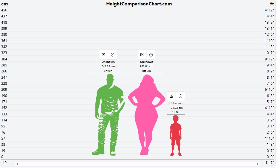 family height comparison