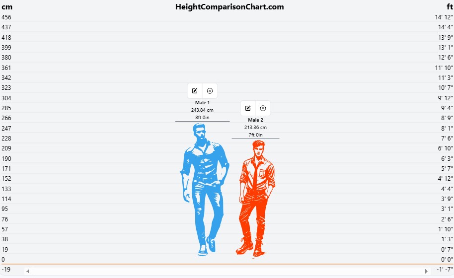 men vs men height comparison