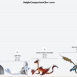 How To Train Your Dragon Size Comparison