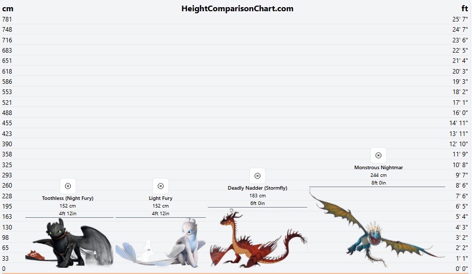 How To Train Your Dragon Size Comparison