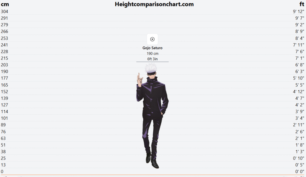 How Tall is Gojo Saturo